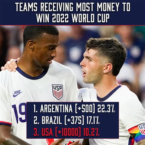 united states odds to win world cup 2022|USA World Cup odds: Schedule, matches, chances to advance, and.